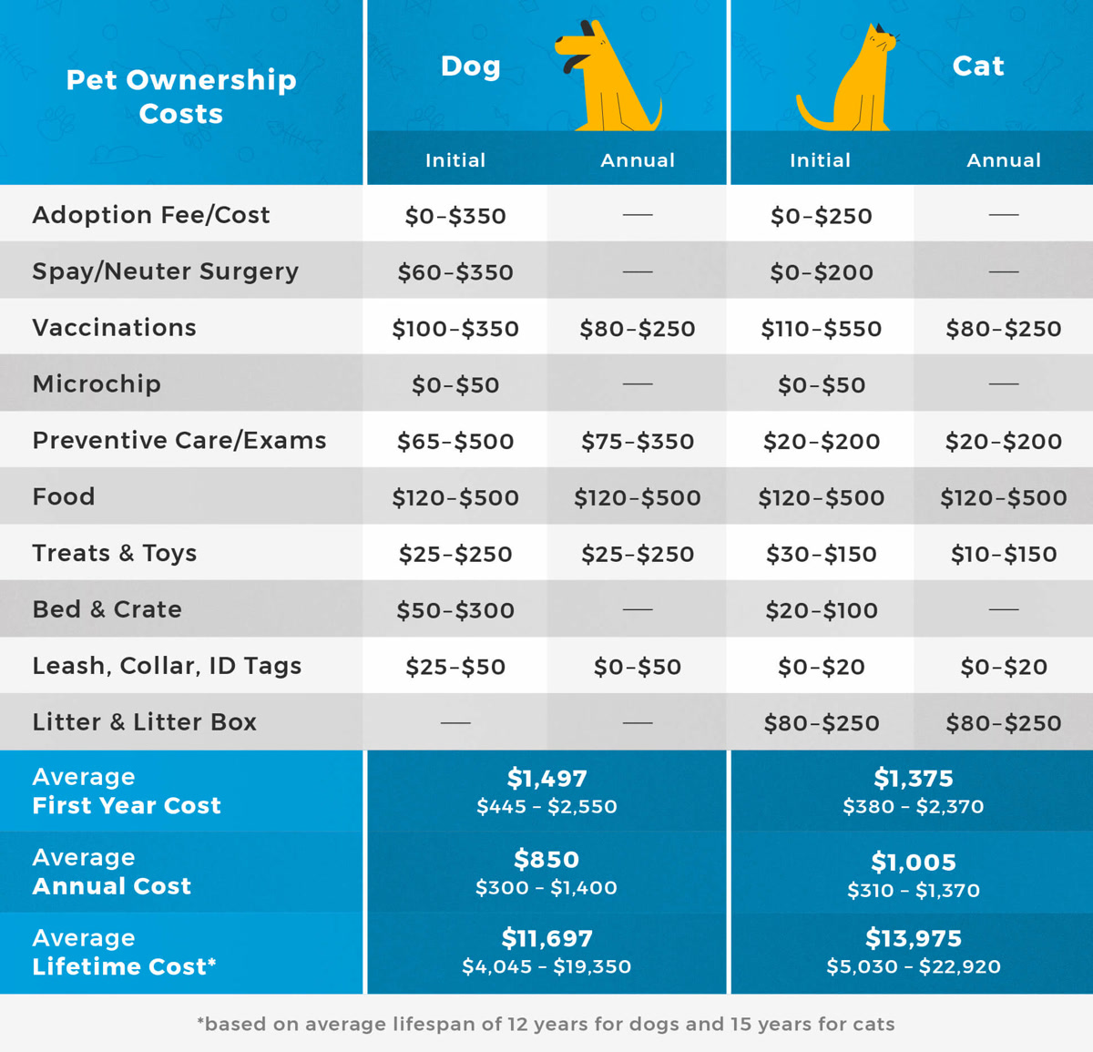 Financial Checklist for First Time Paw-Rents - Self. Credit ...