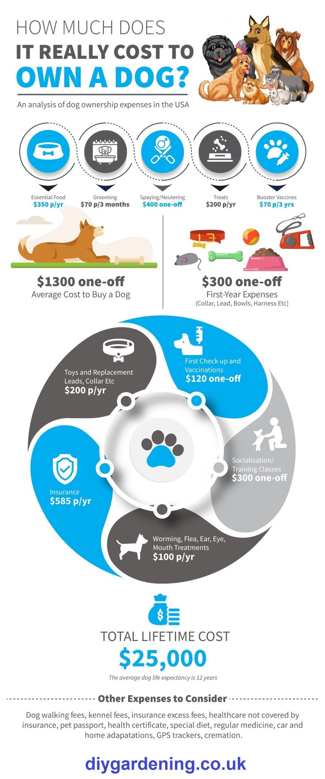 Types Of Dog Ownership at …