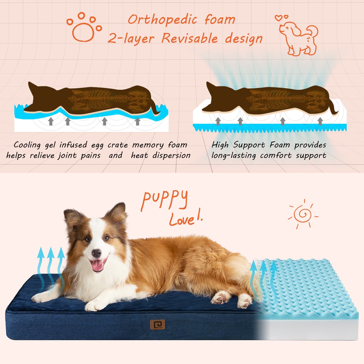 Memory foam orthopedic dog bed product with cooling gel layers shown in diagram